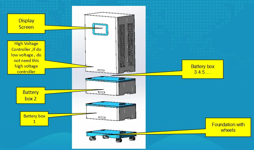 핑싱 3단계 3단계 10kva 20kwh 격자 고전압 리?? 이온 배터리 상업용