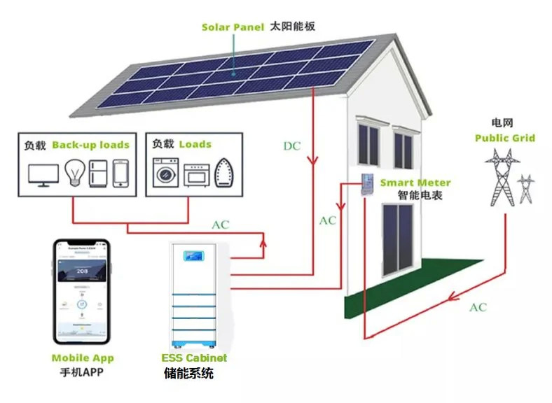15kW 20kW 25kW 30kW 에스 시스템 온인원 시스템 인버터 리?? 배터리 LiFePO4