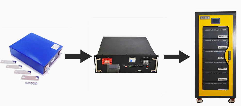 핑싱 CE 승인 48V 10KWH 20KWH 30KWH 40KWH 태양광 인버터 배터리 51.2V 스택 가능한 LiFePO4 에너지 저장 배터리