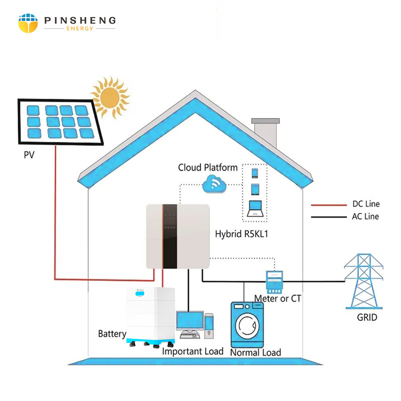 핑싱 리?? 배터리 15kWh 51.2V 280Ah 300Ah 가정용 라이프포4 리?? 배터리 팩 가정용 태양 에너지 저장 배터리