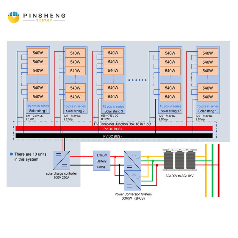 EV 빠른 충전소를 위한 인버터와 IP54 야외이 용기 에너지 저장 시스템 리튬 이온 전지 60 킬로와트시
