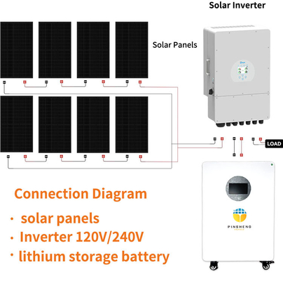핑싱 리?? 배터리 15kWh 51.2V 280Ah 300Ah 가정용 라이프포4 리?? 배터리 팩 가정용 태양 에너지 저장 배터리